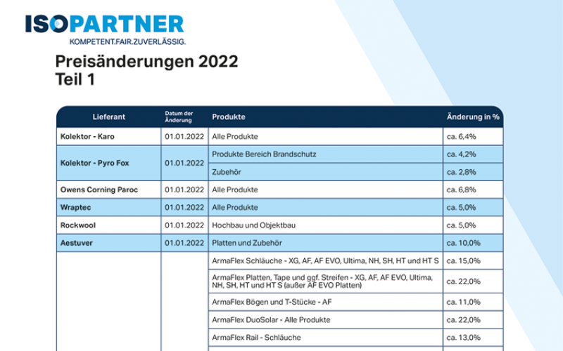 ISOPARTNER-Preisänderungen-2022