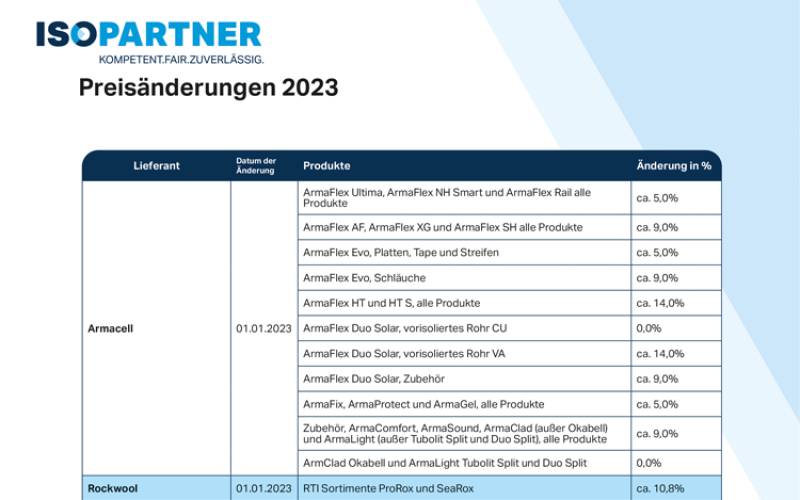 ISOPARTNER Preisänderungen 2023